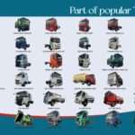 Varios Tipos Camiões a sua escolha